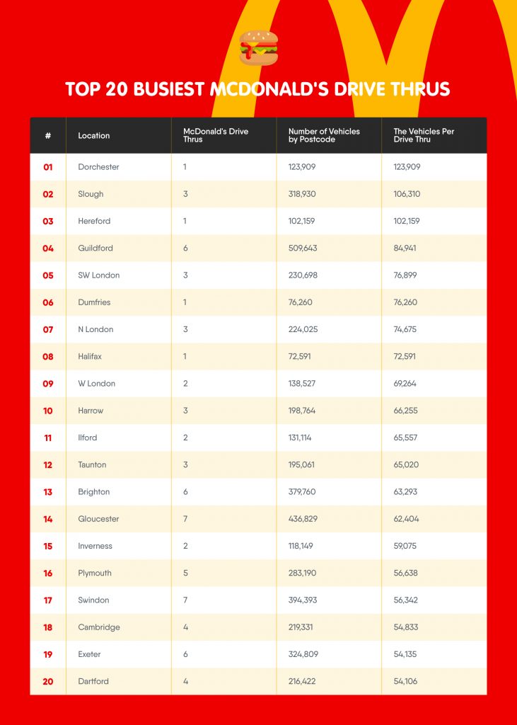 Busiest McDonalds