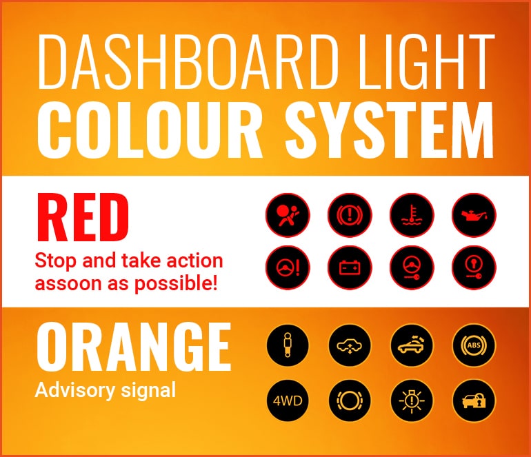 Red and Orange car dashboard warning lights