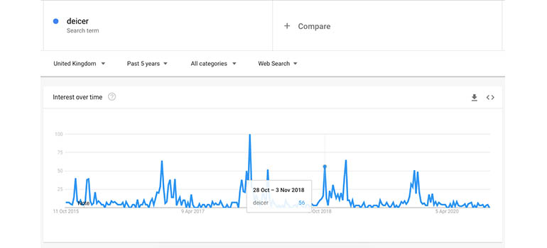 google deicer trends