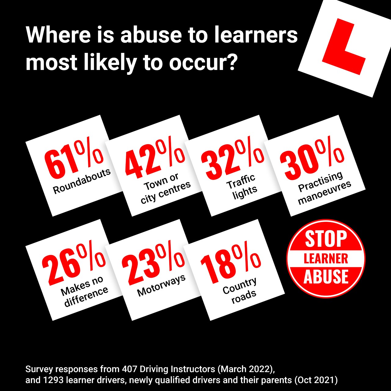 Where does learner abuse occur