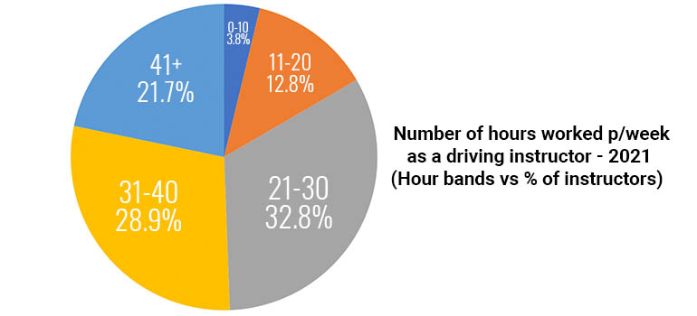 graph4