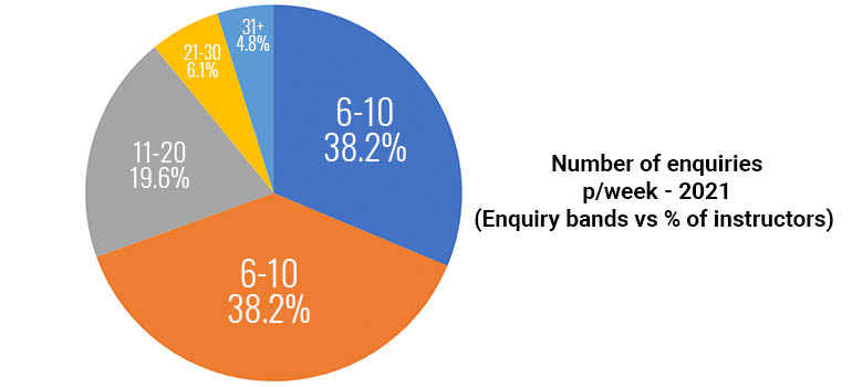 graph2