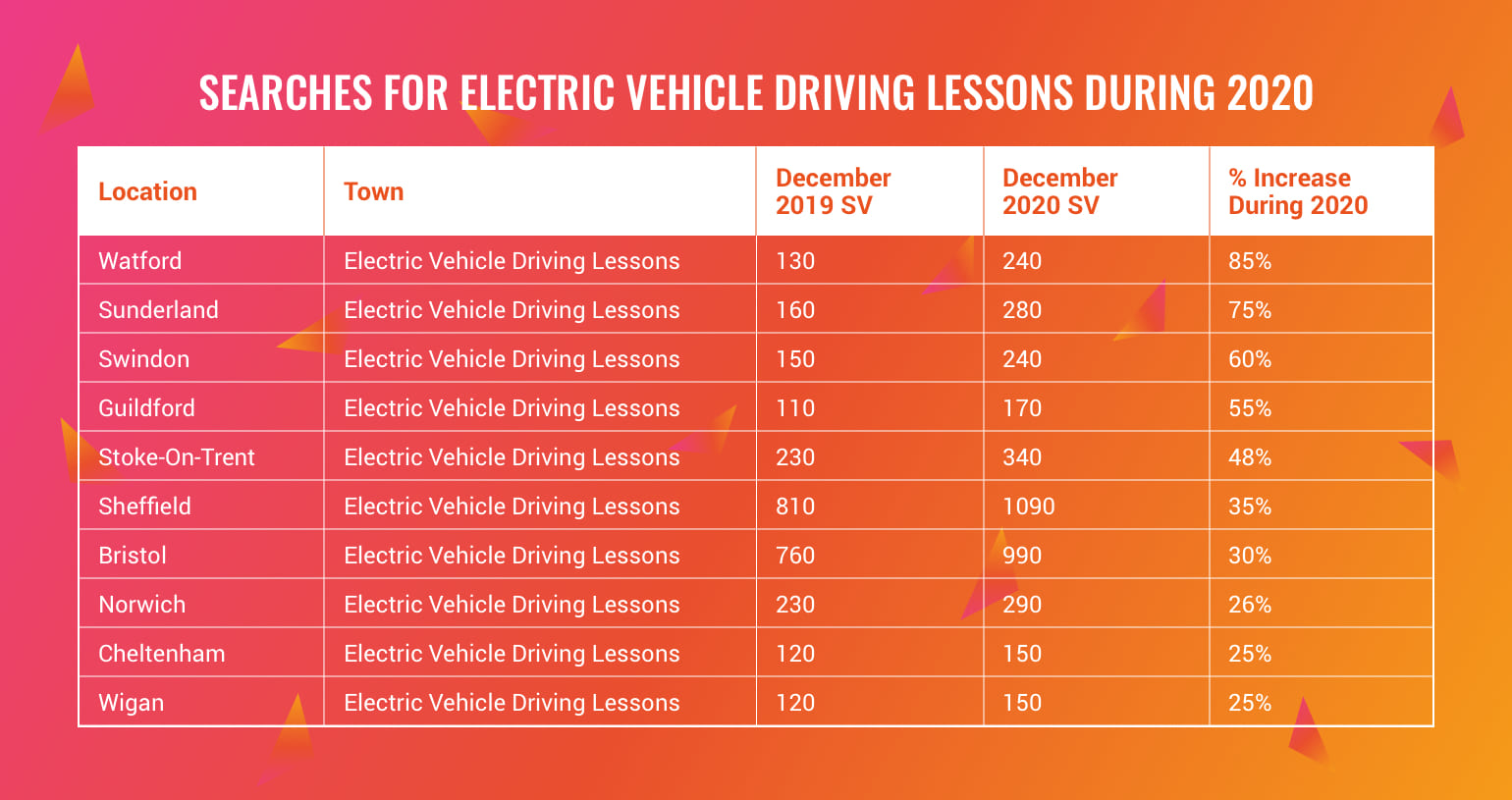 searches for electric car driving lessons uk 